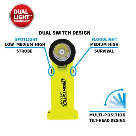 XPP-5566GX  Dual-Light Angle Flashlight